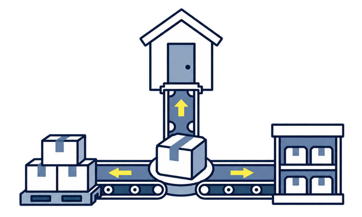 Multi-Channel Scaling Solutions